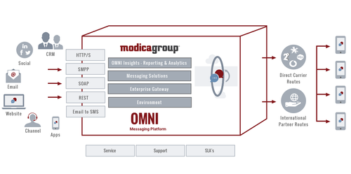 Gateway_Platform_DIagram_Modica.png