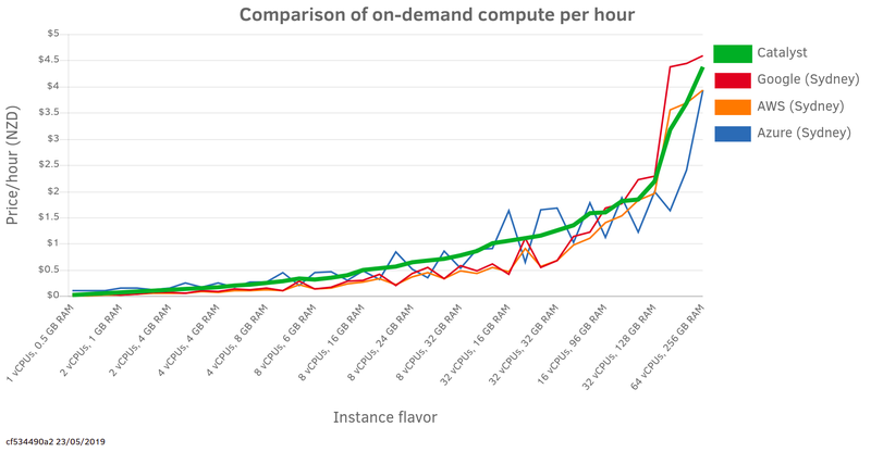 Price Comparison 2019-05-23