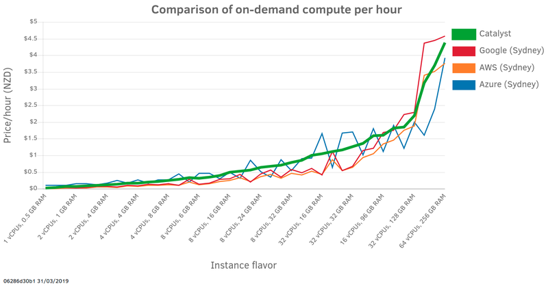 2019-04-01 Price Comparison.png